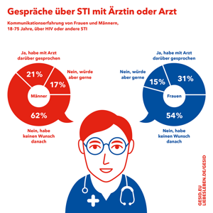 Vorschaubild zur Infografik