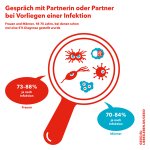 Vorschaubild zur Infografik