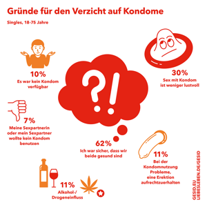 Vorschaubild zur Infografik