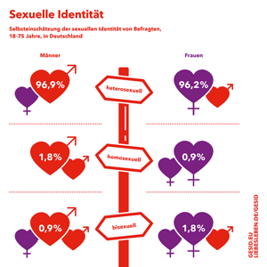 Vorschaubild zur Infografik