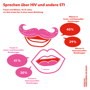 Vorschaubild zur Infografik