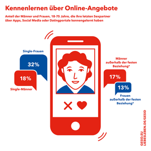 Vorschaubild zur Infografik