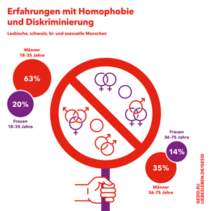 Vorschaubild zur Infografik