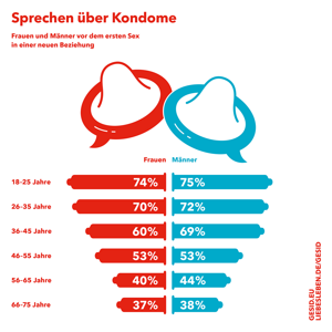 Vorschaubild zur Infografik