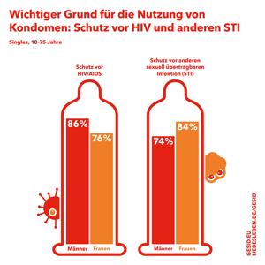 Vorschaubild zur Infografik